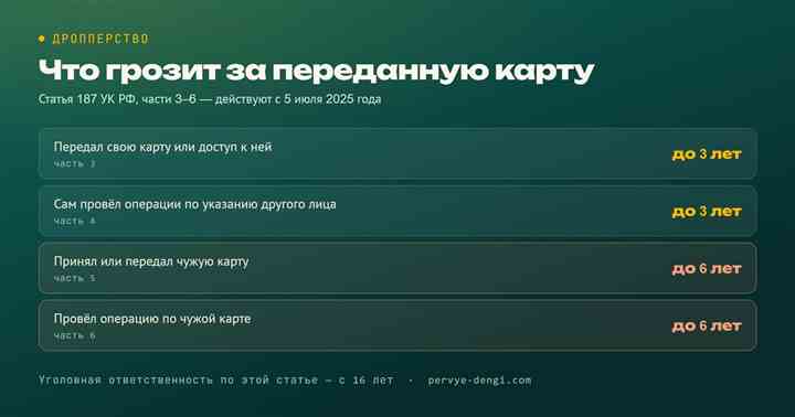 Что грозит за переданную карту: статья 187 УК РФ, части 3-6