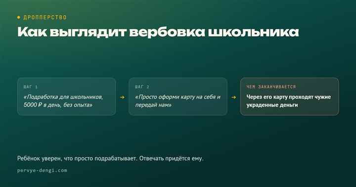 Как выглядит вербовка школьника в дропперы: три шага