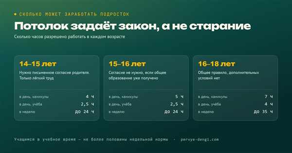 Сколько может заработать подросток: что разрешает закон в 14, 15 и 16 лет