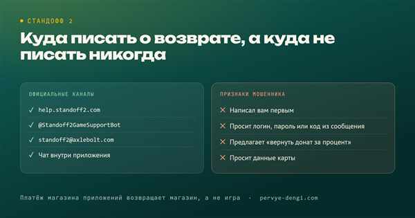 Официальные каналы поддержки Стандофф 2 и признаки мошенника