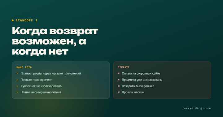 Возврат средств в Стандофф 2: куда обращаться за возвратом доната
